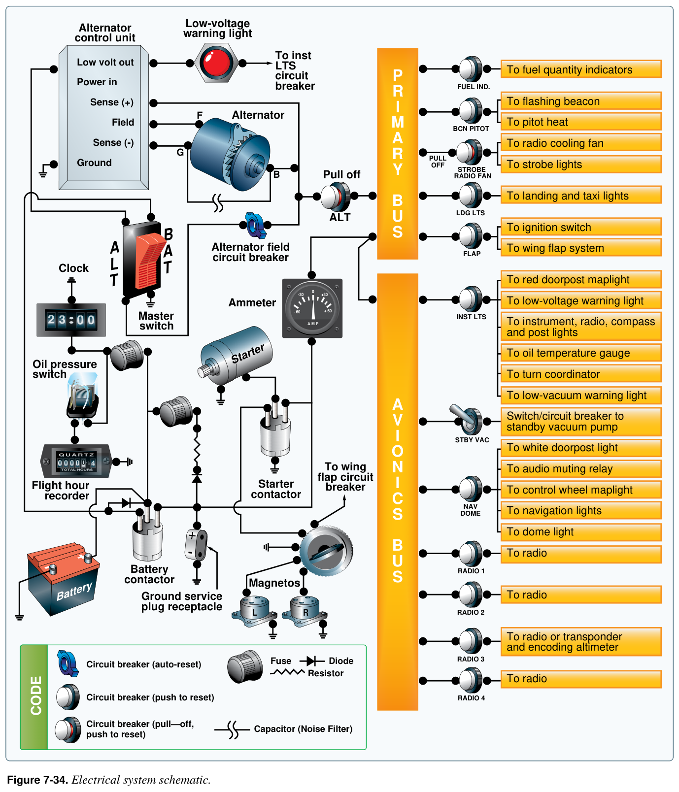 Figure 7-34. Electrical system schematic.