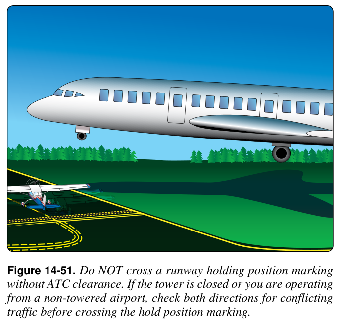 Figure 14-51. Do NOT cross a runway holding position marking without ATC clearance. If the tower is closed or you are operating from a non-towered airport, check both directions for conflicting traffic before crossing the hold position marking.