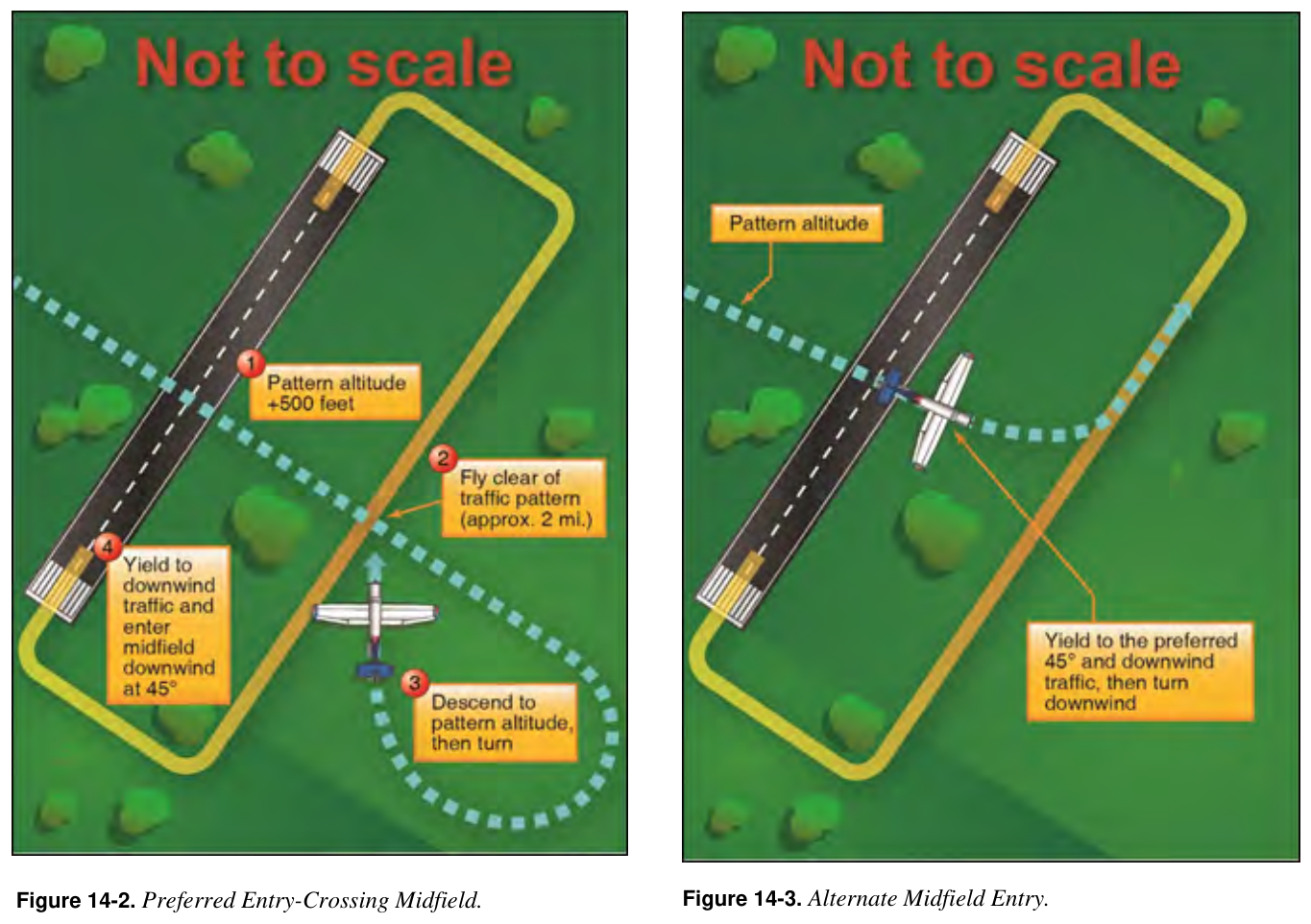 Figure 14-3. Alternate Midfield Entry. Figure 14-2. Preferred Entry-Crossing Midfield.