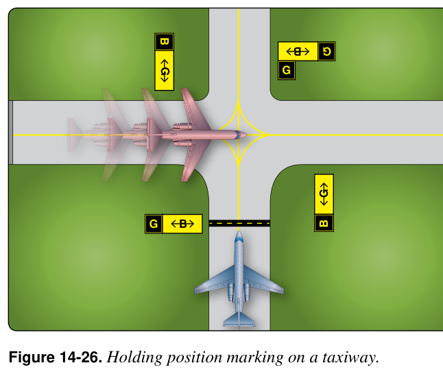 Figure 14-26. Holding position marking on a taxiway.