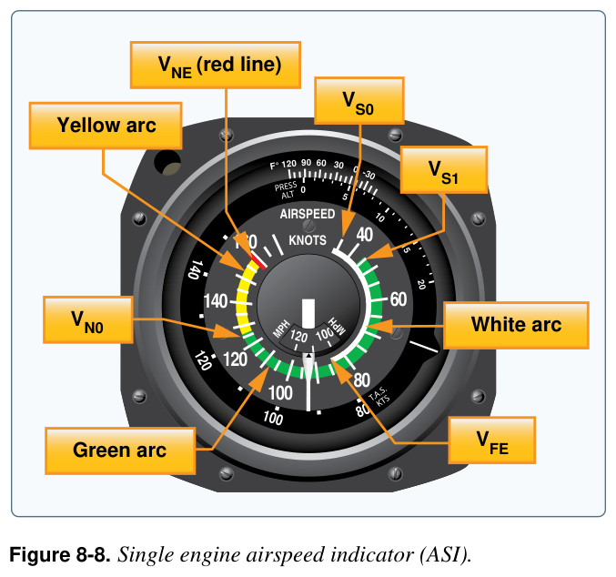Figure 8-8. Single engine airspeed indicator (ASI).