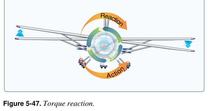 Figure 5-47. Torque reaction.